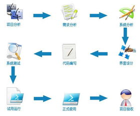 蘇州軟件開發公司 打造高效工廠設備管理系統軟件